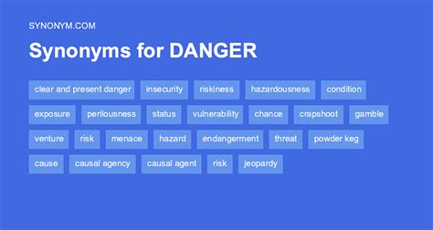 chances synonym|danger synonym.